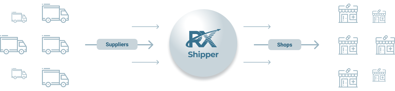 Welcome to RxShipper